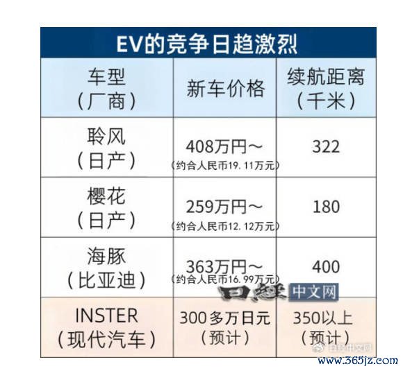 图源日经